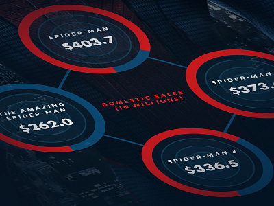 Spiderman Infographics for Fandango infographics movies social spiderman stats superhero