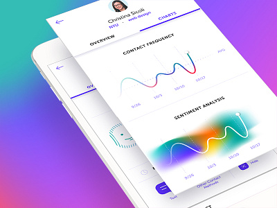 Signal Relationship Stats ai app artificial intelligence communication digital interface mobile relationships sentiment analysis stats ui ux