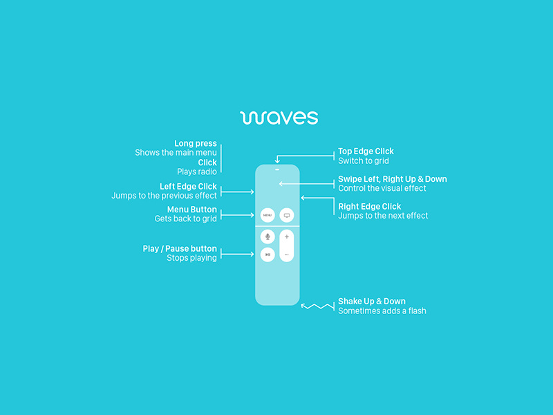 Waves App Help Slide By Vincent Bidaux On Dribbble