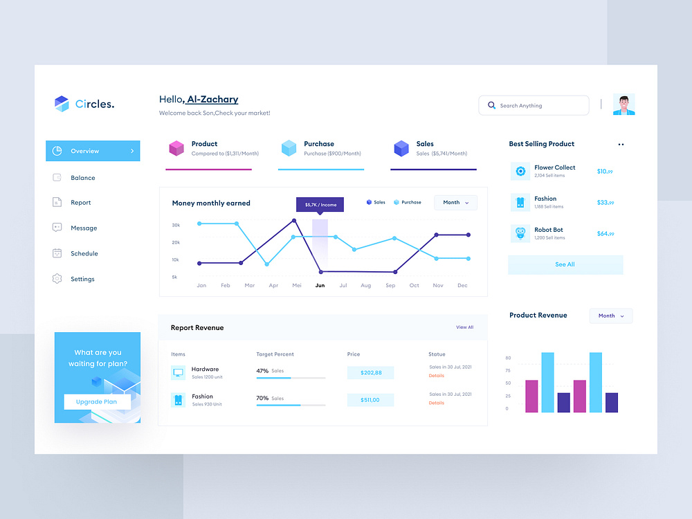 E Commerce Product Dashboard By Azzahri Alpiana On Dribbble