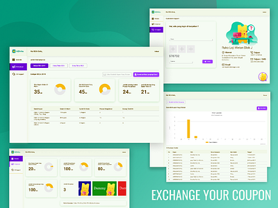 Dashboard Design of Coupon Exchange (Giftkita.com) animation branding design drafted figmadesign flat illustration illustrator mobile app experience ui ui ux design user experience design user interface design ux vector web website