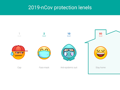 Сovid-19 protection levels character concept coronavirus covid 19 emojis face mask health illustration protection smiles stay at home stayhome vector