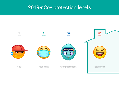 Сovid-19 protection levels