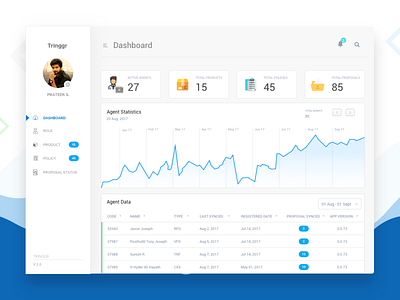 Admin Dashboard