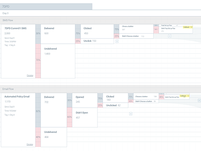 Pipeline report wireframe