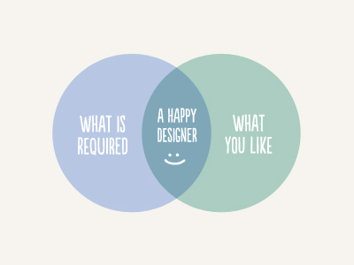 Happy Designer Theory chart gibberish happiness theory thoughts