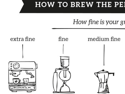 Coffee chart brew coffee sketch