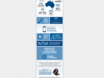 Looooong infographic data visualisation driver awareness driver distraction infographic statistics