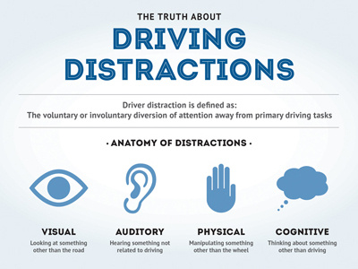 Infographic on Driving Distractions (Australia) infographic road safety