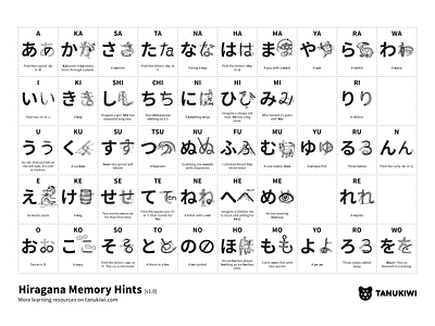 Tanukiwi Kana – printable Hiragana table branding design hiragana illustration japan japanese kana katakana mnemonics