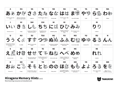 Tanukiwi Kana – printable Hiragana table