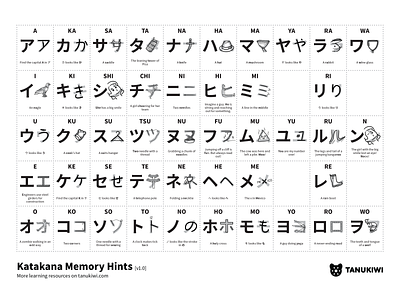 Tanukiwi Kana – printable Katakana table branding design hiragana illustration japan japanese kana katakana mnemonics