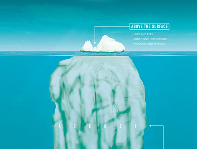 info poster branding iceberg info design poster design