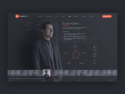 ThoughtSpot Team Page 3d animation dark futuristic high-tech infographic minimal product skills team visualization webdesign