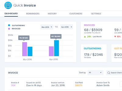 Quick invoice