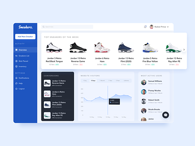 Sneakers Betting Insights Dashboard betting dashboard design inspiration interaction design minimal sneakers ui ui ux ux website