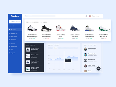 Sneakers Betting Insights Dashboard