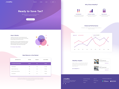 Wealthy Tax Saver Page charts dribbble graphs illustration india layout growth homepage ui ux wealthy website