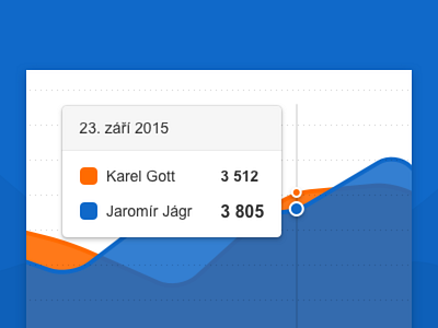 Keywords statistics