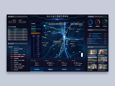 Traffic Big Datadata visualization app big data blue cool dashboard data visualization traffic ui