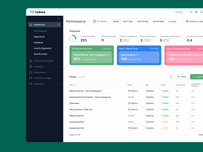 Indata app dashboard design product ui ux