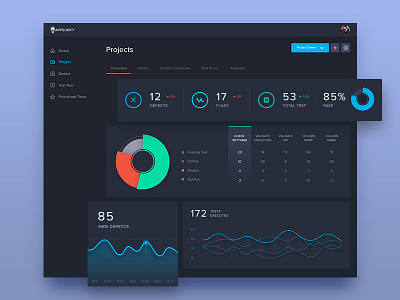 AppSurify TestBrain Dashboard