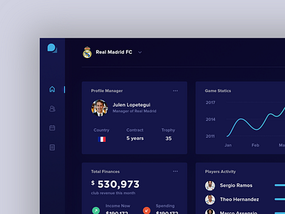 Soccer Information Dashboard by Taufik Ismail for Orely on Dribbble