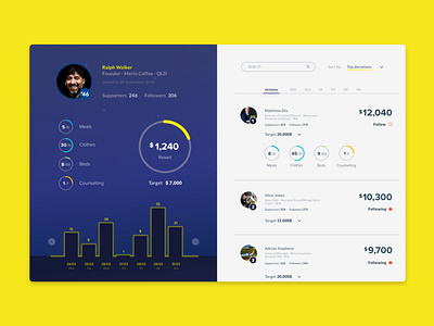 Dashboard app blue charity dashboard fundraising leaderboard profile stats ui ux web yellow