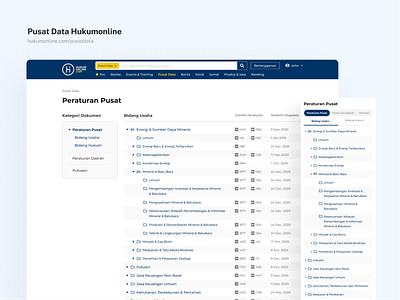 Hukumonline Regulation