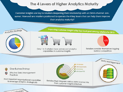 Infographic concept