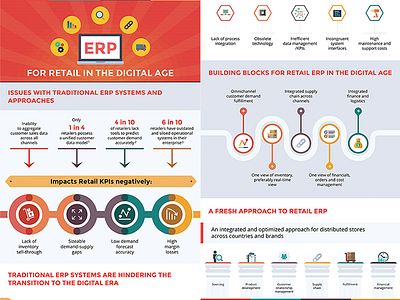 Erp Infographic concept conceptual design. design graphic infographic visual visualization