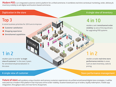 3d Store illustration concept conceptual design. design graphic infographic visual visualization