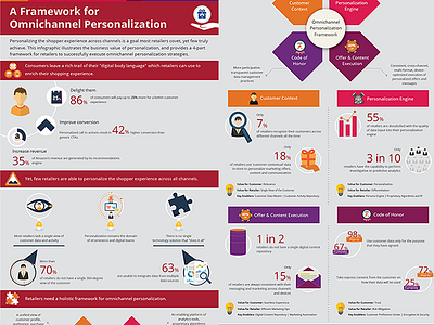 illustrated infographic concept conceptual design. design graphic infographic visual visualization