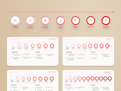 Progress Infographics design figma presentation ui