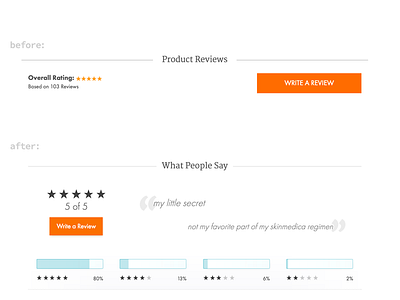 Product Reviews Overview browserify button grunt html npm product review sass scss