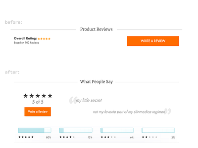 Product Reviews Overview