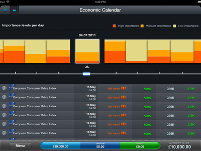 Economic calendar for iPad calendar chart design economic filter finance graph grid information visualization ipad slider control table ui ux