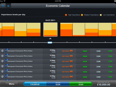 Economic calendar for iPad