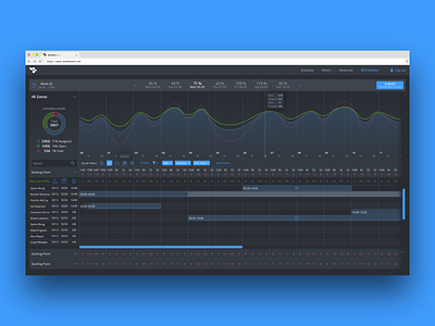 Logistics Dashboard