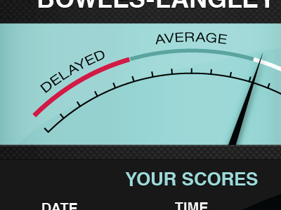 Alertometer data dial guage meter results score test