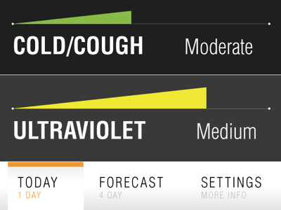 Pollen Count allergy forecast pollen report weather