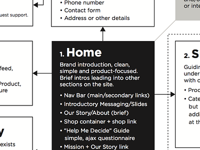 Mapping out content site map user journey ux