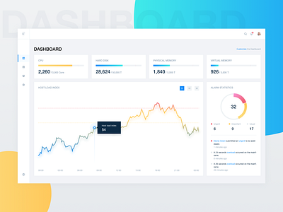 Monitor chart circular chart dashboard design monitor trend map ui web