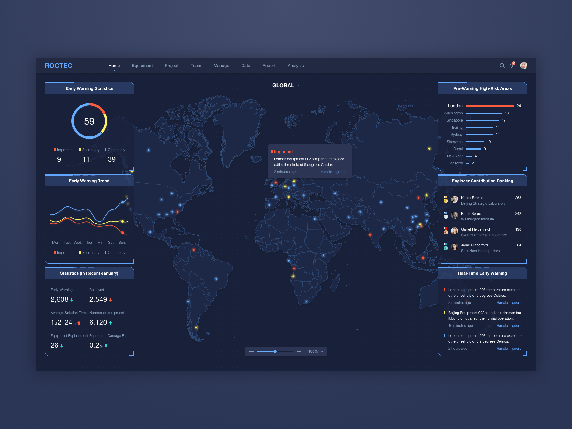 Мониторинг бай. Monitoring dizayn.