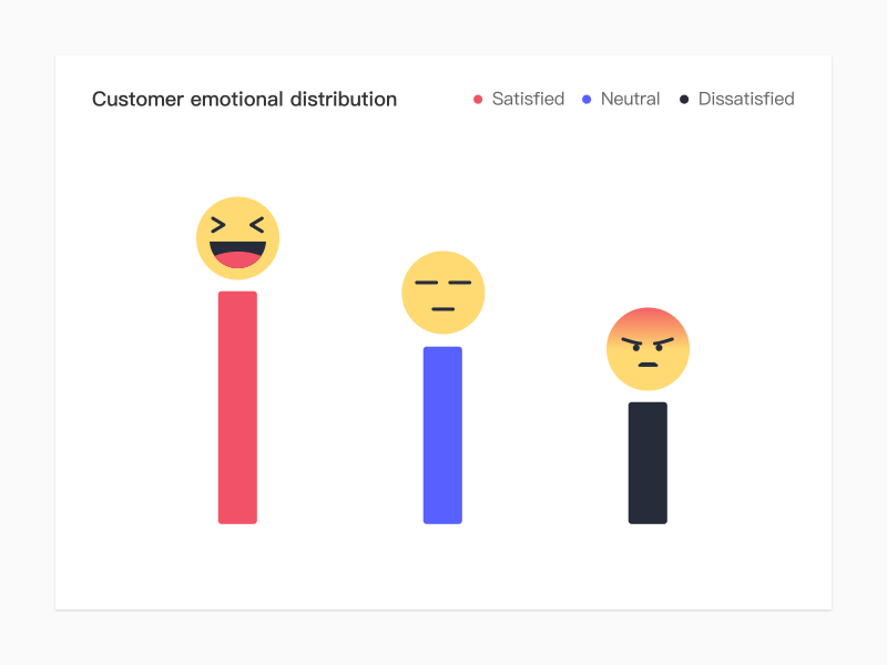 Customer emotion recognition animation dashboard emoji expression ue ui ux