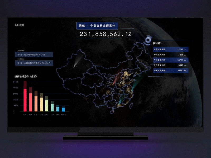 Data visualization for the Fourth Anniversary of NCF c4d dashboard data visualization gif 年度会议
