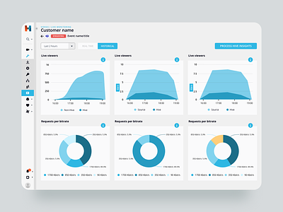 Dashboards dashboard service design ux video streaming
