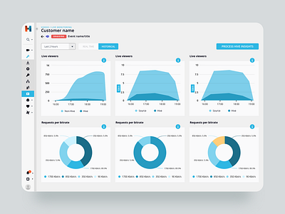 Dashboards