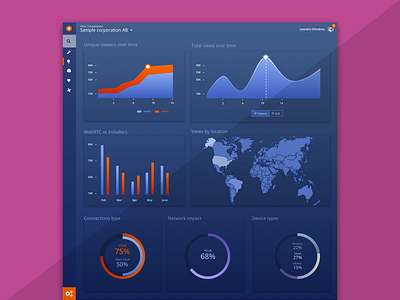 Dashboard By Estudio Drops On Dribbble