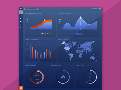 Dashboard dashboard design ui ux